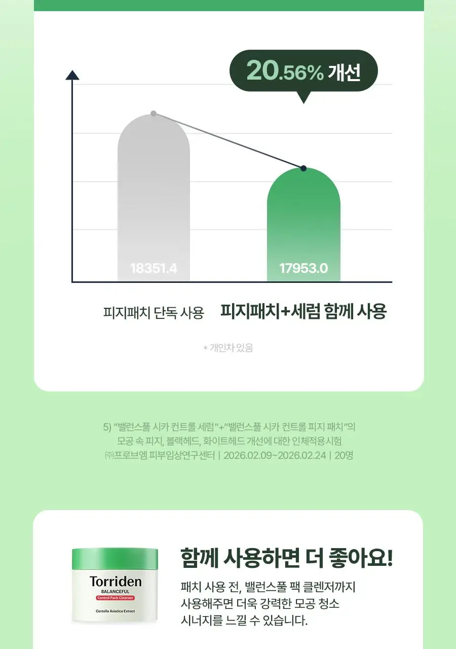 [NEW] 토리든 밸런스풀 시카 컨트롤 피지 패치 5매입 상세페이지 43